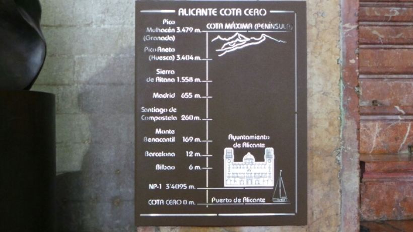 Cota cero de altitudes en el Ayuntamiento de Alicante
